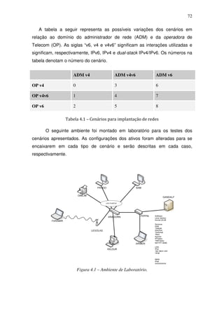 72

   A tabela a seguir representa as possíveis variações dos cenários em
relação ao domínio do administrador de rede (ADM) e da operadora de
Telecom (OP). As siglas “v6, v4 e v4v6” significam as interações utilizadas e
significam, respectivamente, IPv6, IPv4 e dual-stack IPv4/IPv6. Os números na
tabela denotam o número do cenário.


                    ADM v4                 ADM v4v6             ADM v6

OP v4               0                      3                    6

OP v4v6             1                      4                    7

OP v6               2                      5                    8

                Tabela 4.1 – Cenários para implantação de redes

        O seguinte ambiente foi montado em laboratório para os testes dos
cenários apresentados. As configurações dos ativos foram alteradas para se
encaixarem em cada tipo de cenário e serão descritas em cada caso,
respectivamente.




                        Figura 4.1 – Ambiente de Laboratório.
 