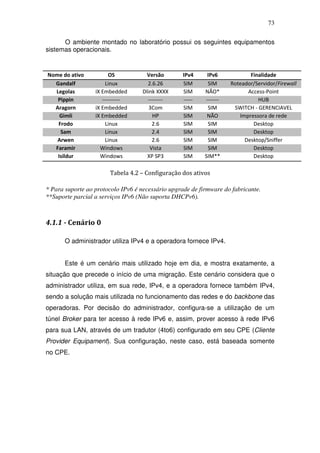 73

      O ambiente montado no laboratório possui os seguintes equipamentos
sistemas operacionais.


Nome do ativo           OS           Versão        IPv4     IPv6            Finalidade
  Gandalf              Linux          2.6.26       SIM      SIM      Roteador/Servidor/Firewall
  Legolas         iX Embedded       Dlink XXXX     SIM     NÃO*            Access-Point
   Pippin            ----------       --------     -----   -------             HUB
  Aragorn         iX Embedded          3Com        SIM      SIM       SWITCH - GERENCIAVEL
    Gimli         iX Embedded           HP         SIM      NÃO         Impressora de rede
   Frodo               Linux            2.6        SIM      SIM              Desktop
    Sam                Linux            2.4        SIM      SIM              Desktop
   Arwen               Linux            2.6        SIM      SIM           Desktop/Sniffer
  Faramir           Windows            Vista       SIM      SIM              Desktop
   Isildur          Windows           XP SP3       SIM     SIM**             Desktop

                       Tabela 4.2 – Configuração dos ativos

* Para suporte ao protocolo IPv6 é necessário upgrade de firmware do fabricante.
**Suporte parcial a serviços IPv6 (Não suporta DHCPv6).



4.1.1 - Cenário 0

       O administrador utiliza IPv4 e a operadora fornece IPv4.


       Este é um cenário mais utilizado hoje em dia, e mostra exatamente, a
situação que precede o início de uma migração. Este cenário considera que o
administrador utiliza, em sua rede, IPv4, e a operadora fornece também IPv4,
sendo a solução mais utilizada no funcionamento das redes e do backbone das
operadoras. Por decisão do administrador, configura-se a utilização de um
túnel Broker para ter acesso à rede IPv6 e, assim, prover acesso à rede IPv6
para sua LAN, através de um tradutor (4to6) configurado em seu CPE (Cliente
Provider Equipament). Sua configuração, neste caso, está baseada somente
no CPE.
 