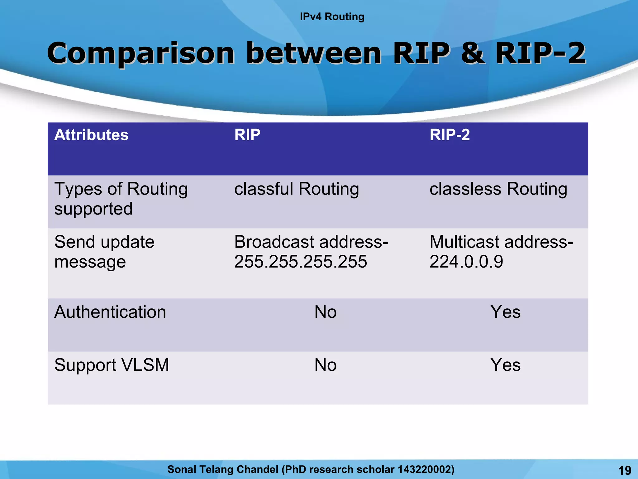 Comparison between RIP & RIP-2Comparison between RIP & RIP-2
Attributes RIP RIP-2
Types of Routing
supported
classful Routing classless Routing
Send update
message
Broadcast address-
255.255.255.255
Multicast address-
224.0.0.9
Authentication No Yes
Support VLSM No Yes
IPv4 Routing
19Sonal Telang Chandel (PhD research scholar 143220002)
 