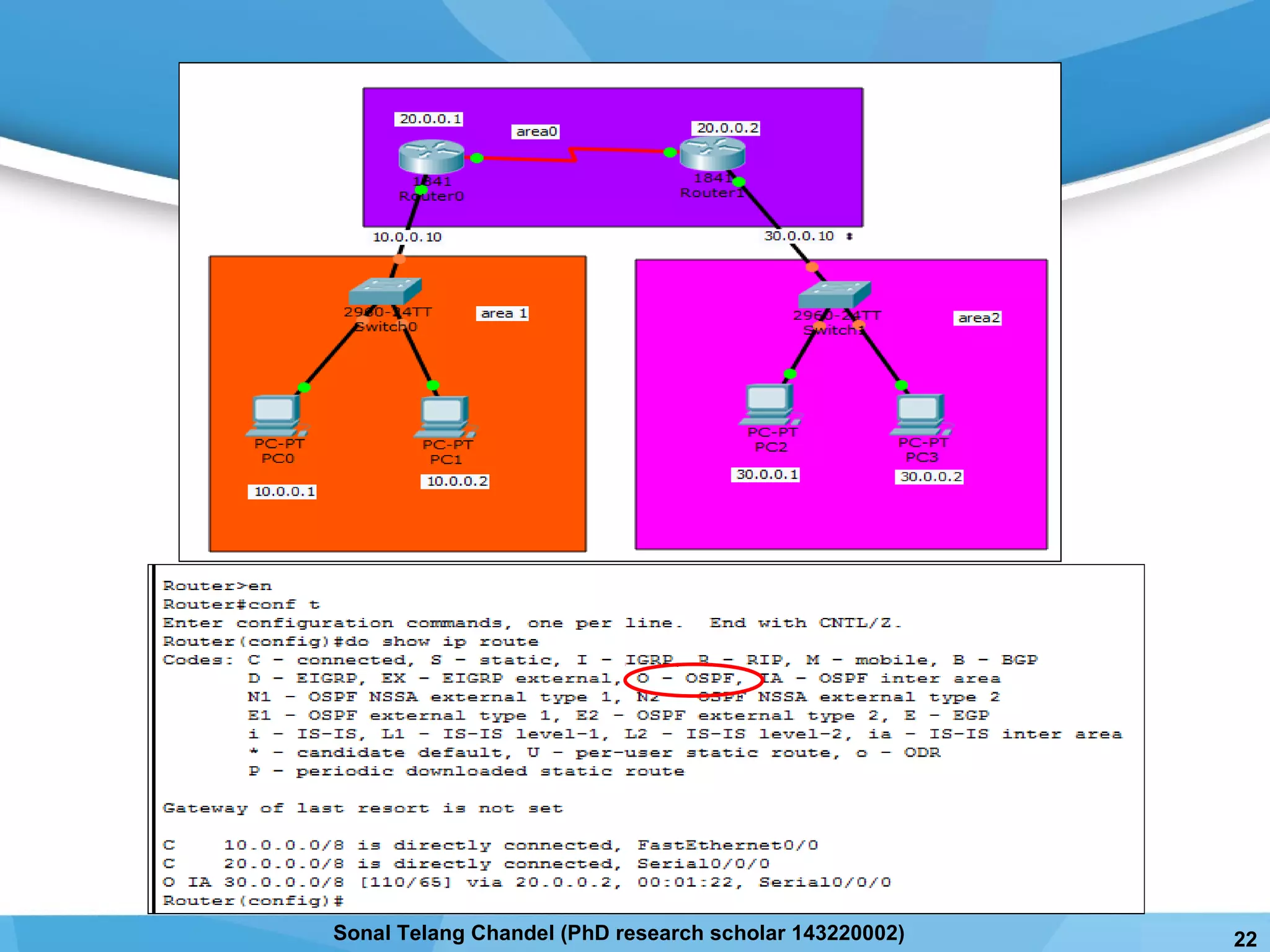 22Sonal Telang Chandel (PhD research scholar 143220002)
 