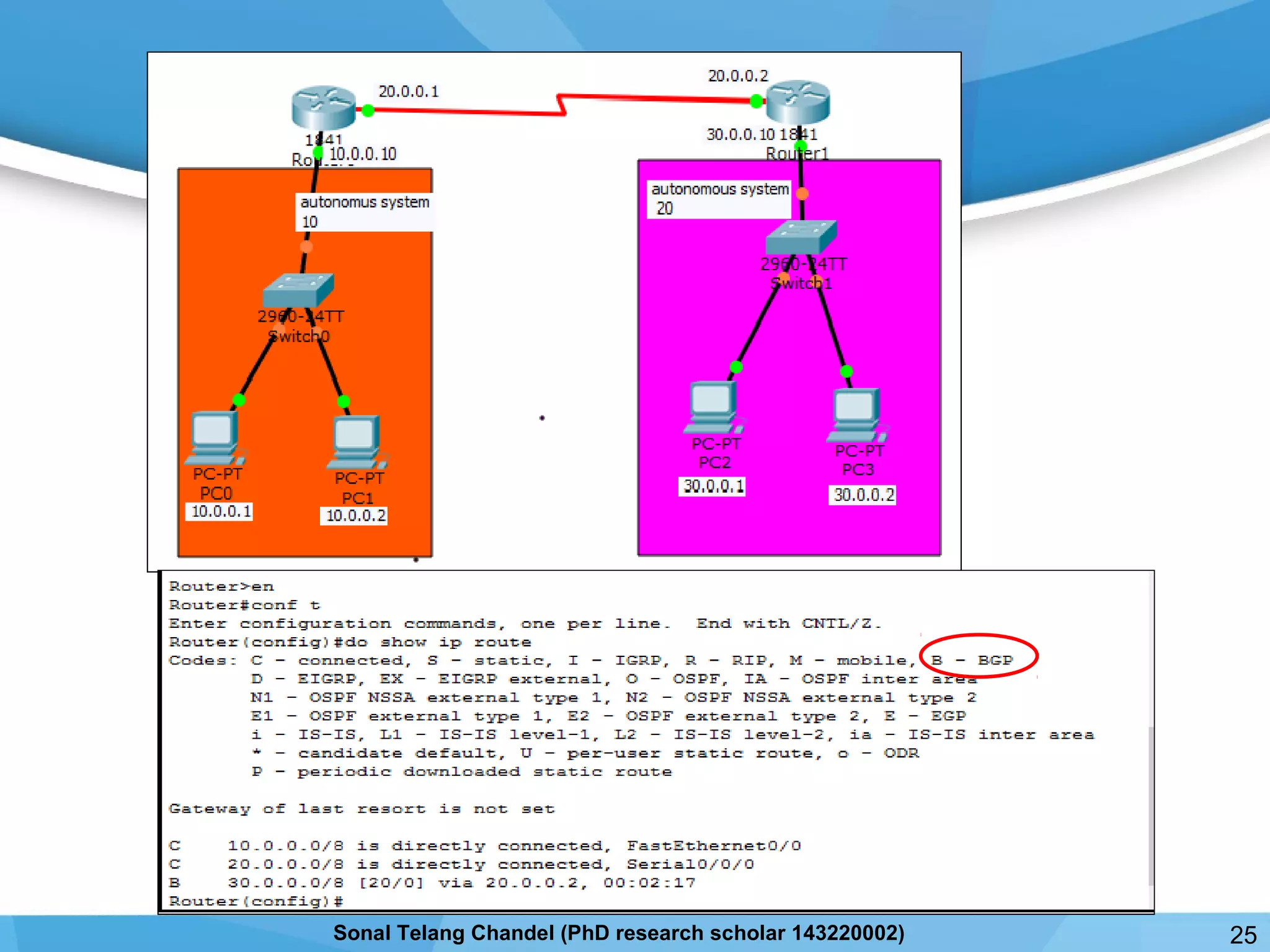 25Sonal Telang Chandel (PhD research scholar 143220002)
 