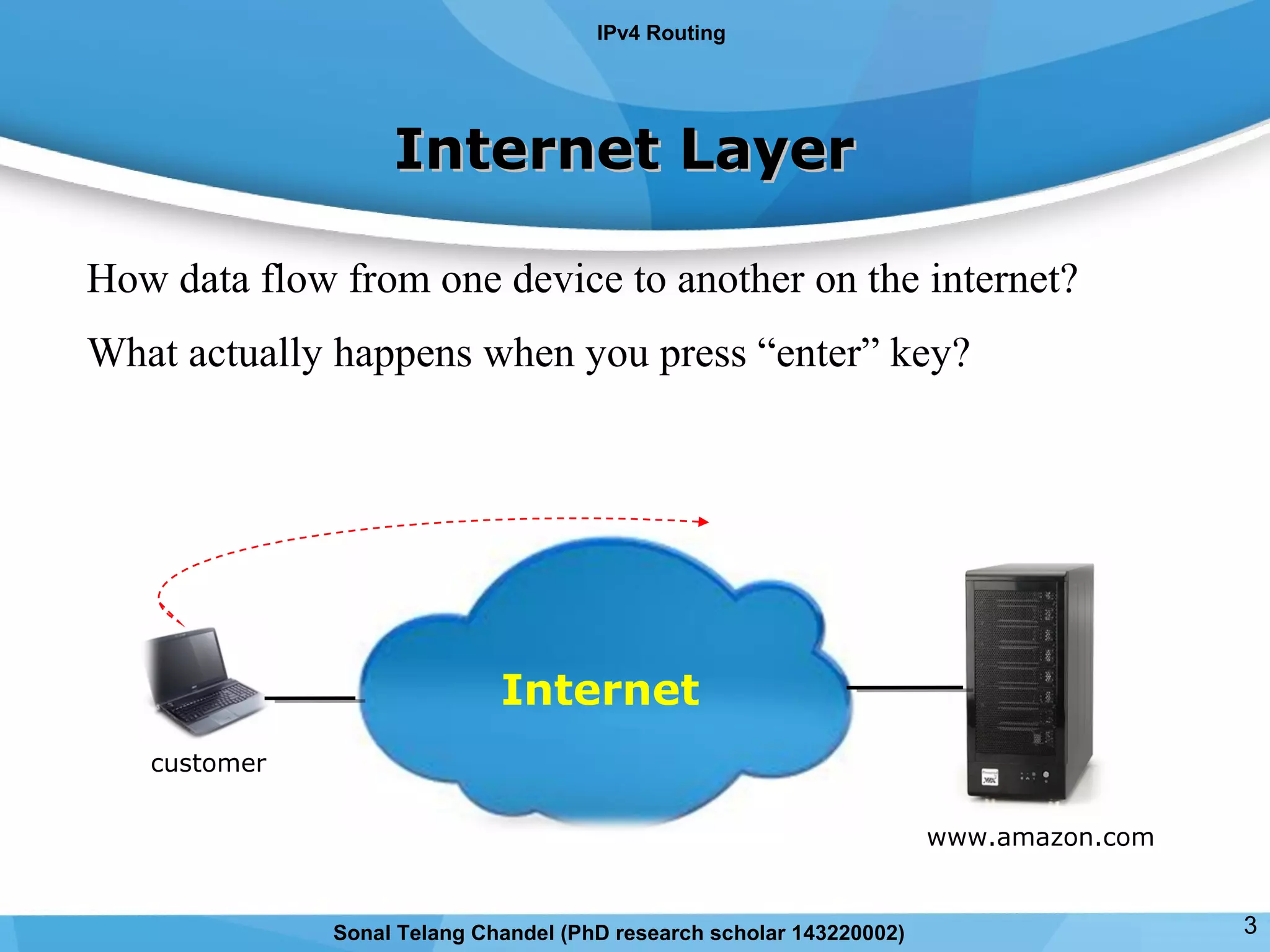 customer
www.amazon.com
How data flow from one device to another on the internet?
Internet
Internet LayerInternet Layer
Sonal Telang Chandel (PhD research scholar 143220002)
IPv4 Routing
What actually happens when you press “enter” key?
3
 