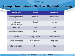 Comparison between Static & Dynamic RoutingComparison between Static & Dynamic Routing
Attributes Static Dynamic
Routing Updates Manual Automatic
Network
infrastructure
Small Large
Flexible No Yes
Admin Overhead High Low
Secure Very secure Less Secure
Extra resources Not required Required
Reroute traffic No Yes
IPv4 Routing
13Sonal Telang Chandel (PhD research scholar 143220002)
 