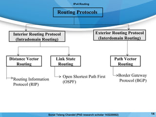 Routing Protocols
Interior Routing Protocol
(Intradomain Routing)
Exterior Routing Protocol
(Interdomain Routing)
Distance Vector
Routing
Link State
Routing
Path Vector
Routing
Routing Information
Protocol (RIP)
Open Shortest Path First
(OSPF)
Border Gateway
Protocol (BGP)
IPv4 Routing
Sonal Telang Chandel (PhD research scholar 143220002) 14
 