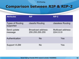 Comparison between RIP & RIP-2Comparison between RIP & RIP-2
Attributes RIP RIP-2
Types of Routing
supported
classful Routing classless Routing
Send update
message
Broadcast address-
255.255.255.255
Multicast address-
224.0.0.9
Authentication No Yes
Support VLSM No Yes
IPv4 Routing
19Sonal Telang Chandel (PhD research scholar 143220002)
 