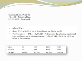 Example 255.255.192.0 (/18)
172.16.0.0 = Network address
255.255.192.0 = Subnet mask
 