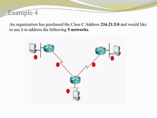 Example 4
An organization has purchased the Class C Address 216.21.5.0 and would like
to use it to address the following 5 networks.
 