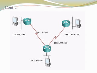 Cont…
216.21.5.1--30
216.21.5.33--62
216.21.5.65--94
216.21.5.129--158
216.21.5.97--126
 