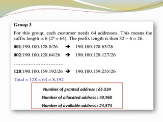 Number of granted address : 65,534
Number of allocated address : 40,960
Number of available address : 24,574
 