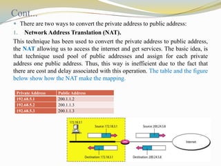 Cont...
 There are two ways to convert the private address to public address:

Network Address Translation (NAT).
This technique has been used to convert the private address to public address,
the NAT allowing us to access the internet and get services. The basic idea, is
that technique used pool of public addresses and assign for each private
address one public address. Thus, this way is inefficient due to the fact that
there are cost and delay associated with this operation. The table and the figure
below show how the NAT make the mapping.
1.

Private Address
192.68.5.1
192.68.5.2
192.68.5.3

Public Address
200.1.1.2
200.1.1.3
200.1.1.3

 