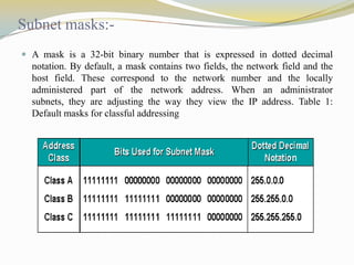 Subnet masks: A mask is a 32-bit binary number that is expressed in dotted decimal

notation. By default, a mask contains two fields,
host field. These correspond to the network
administered part of the network address.
subnets, they are adjusting the way they view
Default masks for classful addressing

the network field and the
number and the locally
When an administrator
the IP address. Table 1:

 