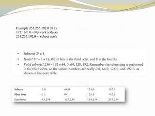 Example 255.255.192.0 (/18)
172.16.0.0 = Network address
255.255.192.0 = Subnet mask

 