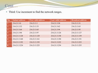 Cont…
 Third: Use increment to find the network ranges.
No.

Subnet address

First valid address

Last valid Address

Broadcast address

1

216.21.5.0

216.21.5.1

216.21.5.30

216.21.5.31

2

216.21.5.32

216.21.5.33

216.21.5.62

216.21.5.63

3

216.21.5.64

216.21.5.65

216.21.5.94

216.21.5.95

4

216.21.5.96

216.21.5.97

216.21.5.126

216.21.5.127

5

216.21.5.128

216.21.5.129

216.21.5.158

216.21.5.159

6

216.21.5.160

216.21.5.161

216.21.5.190

216.21.5.191

7

216.21.5.192

216.21.5.193

216.21.5.222

216.21.5.223

8

216.21.5.224

216.21.5.225

216.21.5.254

216.21.5.255

 
