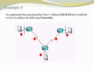 Example 4 
An organization has purchased the Class C Address 216.21.5.0 and would like 
to use it to address the following 5 networks. 
 