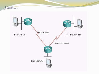 Cont… 
216.21.5.1--30 
216.21.5.33--62 
216.21.5.65--94 
216.21.5.129--158 
216.21.5.97--126 
 