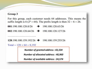 Number of granted address : 65,534 
Number of allocated address : 40,960 
Number of available address : 24,574 
 
