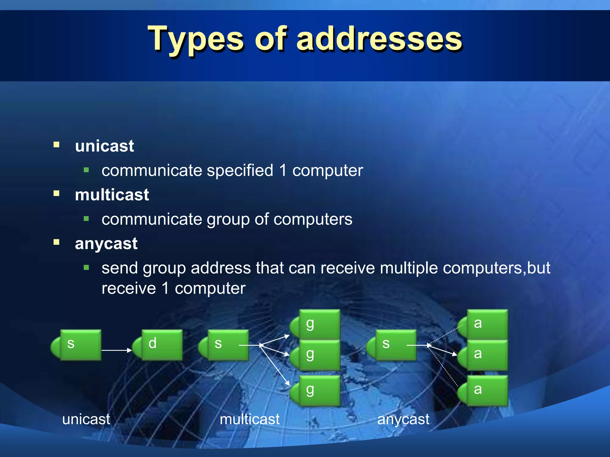 IPv6 address notationMixed notation For IPv4 addresses encapsulated in IPv6 addressesRepresented using the original IPv4 ``.&apos;&apos; notation 0:0:0:0:0:0:127.32.67.15 0:0:0:0:0:FFFF:127.32.67.15Possible to use the compressed notation::127.32.67.15::FFFF:127.32.67.15