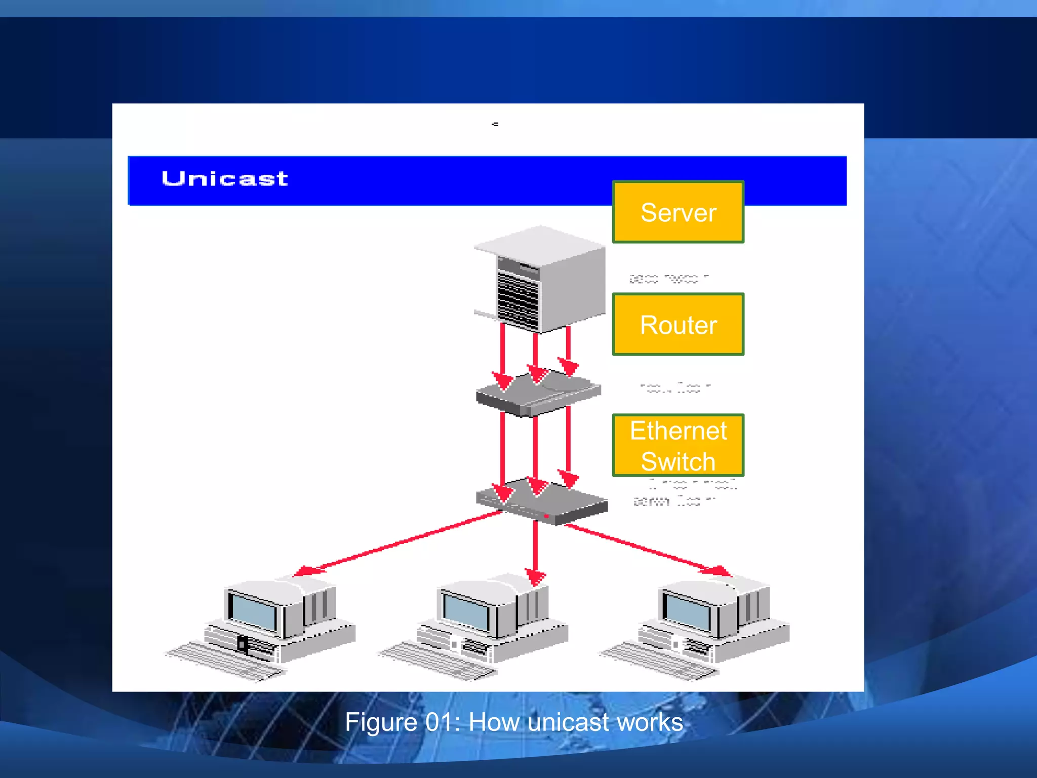 communicate group of computers
