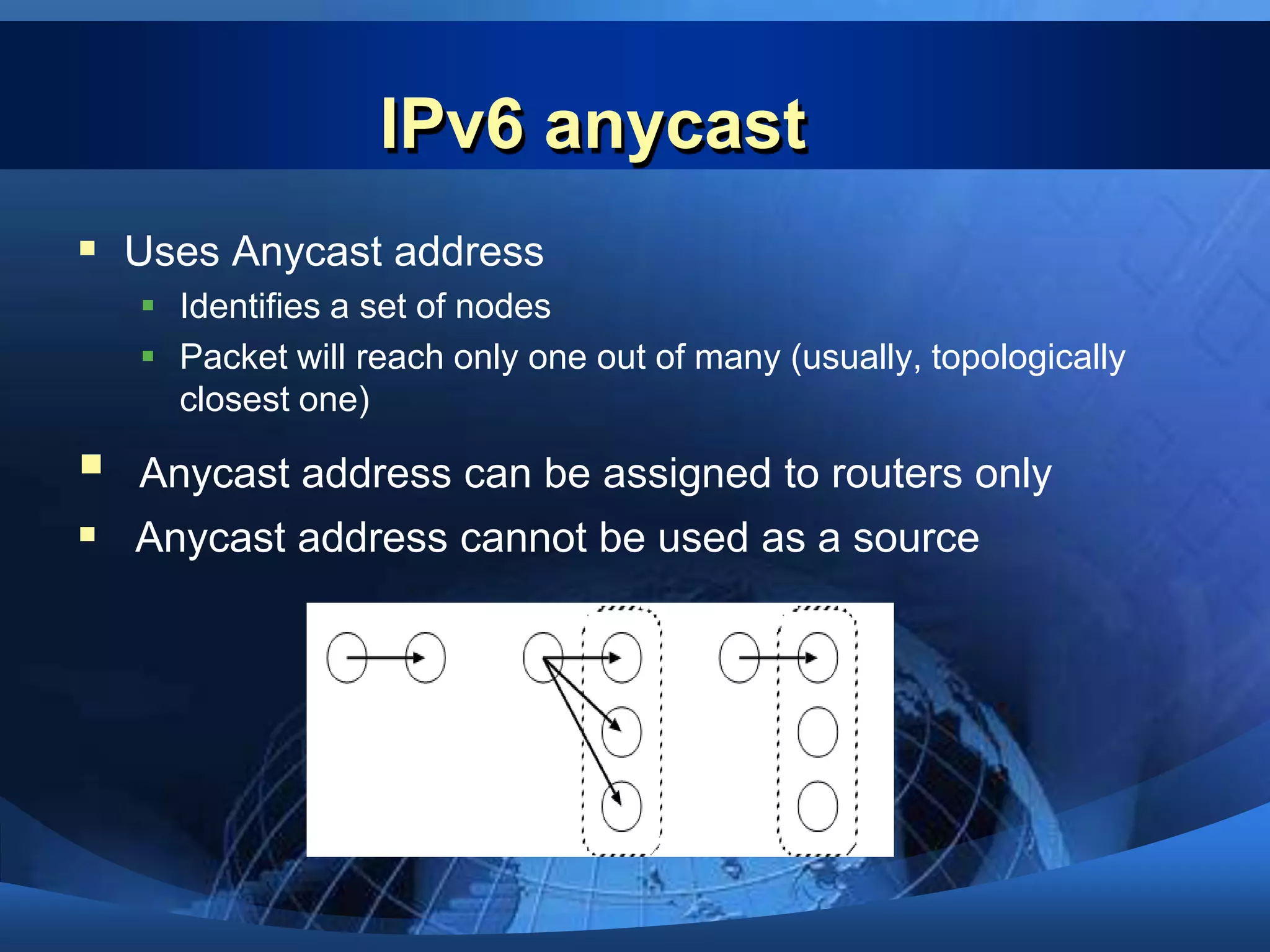 IPv4 address in IPv6IPv6 site is island surrounded IPv4 oceanconnect IPv6 island each otherencapsulate IPv6 packet in IPv4 packet threat as IPv4 as data link layerIPv4 oceanIPv6 in IPv4 packetIPv6 siteIPv6 siteIPv6 site