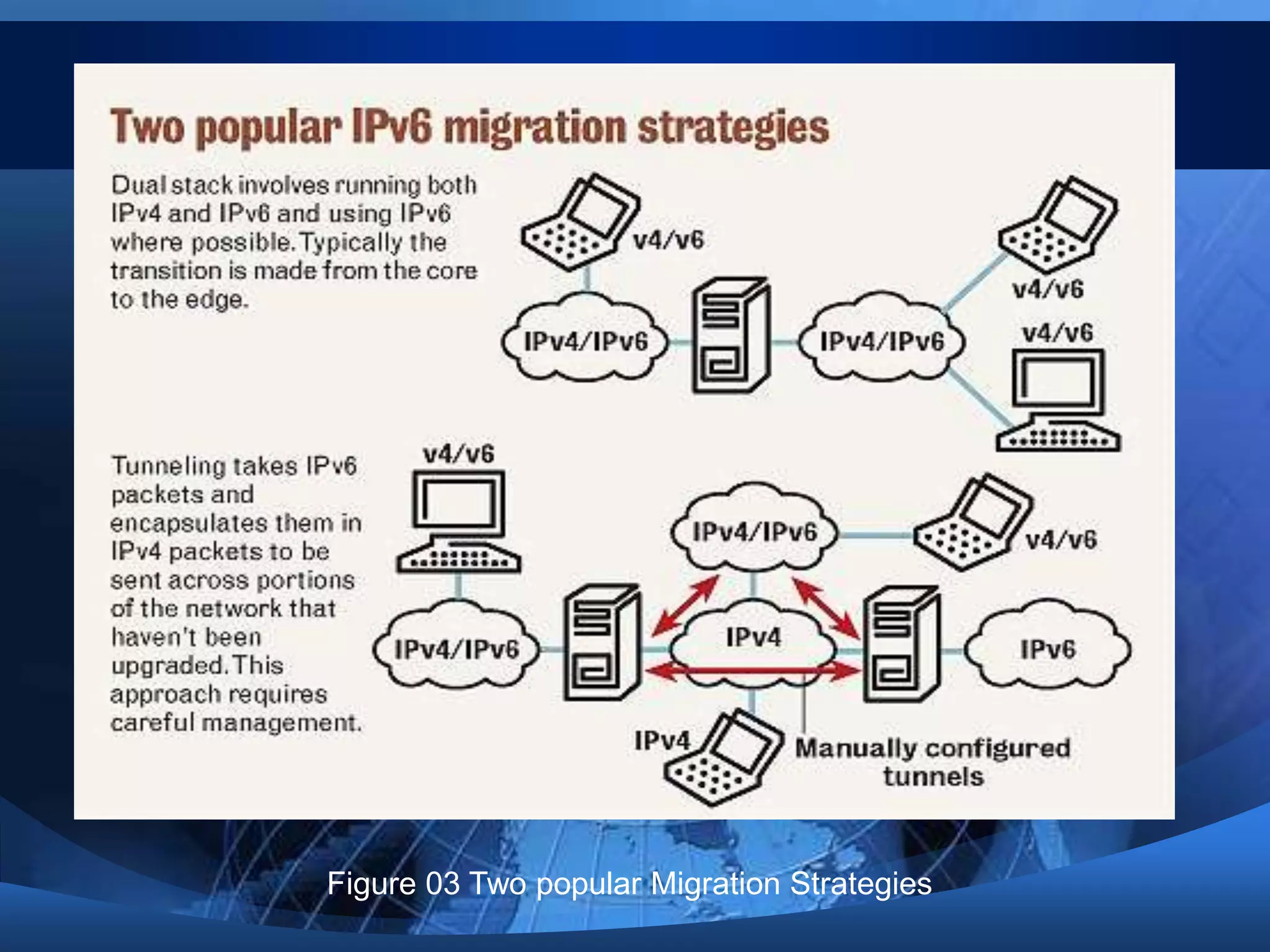 IPv6 anycastUses Anycast addressIdentifies a set of nodesPacket will reach only one out of many (usually, topologically closest one)Anycast address can be assigned to routers only Anycast address cannot be used as a source