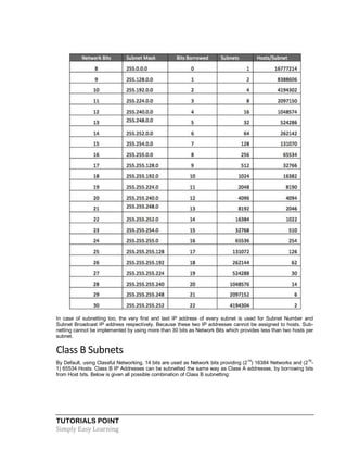 TUTORIALS POINT
Simply Easy Learning
In case of subnetting too, the very first and last IP address of every subnet is used for Subnet Number and
Subnet Broadcast IP address respectively. Because these two IP addresses cannot be assigned to hosts, Sub-
netting cannot be implemented by using more than 30 bits as Network Bits which provides less than two hosts per
subnet.
Class B Subnets
By Default, using Classful Networking, 14 bits are used as Network bits providing (2
14
) 16384 Networks and (2
16
-
1) 65534 Hosts. Class B IP Addresses can be subnetted the same way as Class A addresses, by borrowing bits
from Host bits. Below is given all possible combination of Class B subnetting:
 