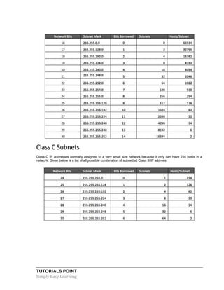 TUTORIALS POINT
Simply Easy Learning
Class C Subnets
Class C IP addresses normally assigned to a very small size network because it only can have 254 hosts in a
network. Given below is a list of all possible combination of subnetted Class B IP address:
 