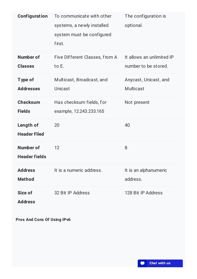Configuration To communicate with other
systems, a newly installed
system must be configured
first.
The configuration is
optional.
Number of
Classes
Five Different Classes, from A
to E.
It allows an unlimited IP
number to be stored.
Type of
Addresses
Multicast, Broadcast, and
Unicast
Anycast, Unicast, and
Multicast
Checksum
Fields
Has checksum fields, for
example, 12.243.233.165
Not present
Length of
Header Filed
20 40
Number of
Header fields
12 8
Address
Method
It is a numeric address. It is an alphanumeric
address.
Size of
Address
32 Bit IP Address 128 Bit IP Address
Pros And Cons Of Using IPv6
💬 Chat with us
💬 Chat with us
💬 Chat with us
💬 Chat with us
💬 Chat with us
💬 Chat with us
💬 Chat with us
💬 Chat with us
💬 Chat with us
💬 Chat with us
💬 Chat with us
💬 Chat with us
💬 Chat with us
💬 Chat with us
💬 Chat with us
💬 Chat with us
💬 Chat with us
💬 Chat with us
💬 Chat with us
💬 Chat with us
 