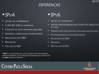06/10
•
•
•
•
•
•
•
•
•
•
•
•
•
•
•
•
* NAT é um protocolo que, como o próprio nome diz (network
address translation), faz a tradução dos endereços Ip e portas TCP
da rede local para a Internet.
 