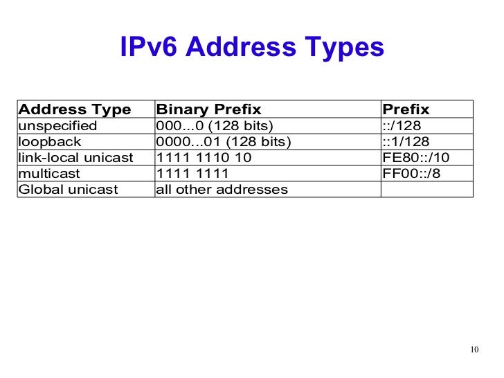 Ipv6 1-091110143246-phpapp01