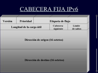 CABECERA FIJA IPv6 