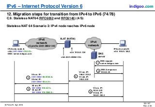 © Peter R. Egli 2016
103/107
Rev. 4.00
IPv6 – Internet Protocol Version 6 indigoo.com
12. Migration steps for transition from IPv4 to IPv6 (74/78)
C.9. Stateless NAT64 (RFC6052 and RFC6145) (4/5):
Stateless NAT 64 Scenario 2: IPv4 node reaches IPv6 node
IPv4
network
IP4-only node B:
v4A: 198.51.100.2
IPv6-only node A:
v6A: 2001:DB8:1C0:2:21::
DNS: server.indigoo.com
IPv6
network
v6 prefix 2001:DB8:1/40
DNS
server
XLAT (NAT64)
DNS request:
server.indigoo.com
DNS A response:
192.0.2.33
V6 src. IP:
2001:DB8:1C0:2:21::
V6 dst. IP:
2001:DB8:1C6:3364:2::
v4A: 192.0.2.1/24
1
2
3
v6A: 2001:0DB8:1C0::
V4 src. IP:
192.0.2.33
V4 dst. IP:
198.51.100.2
V4 src. IP:
198.51.100.2
V4 dst. IP:
192.0.2.33
6
4
V6 src. IP:
2001:DB8:1C6:3364:2::
V6 dst. IP:
2001:DB8:1C0:2:21::
5
 