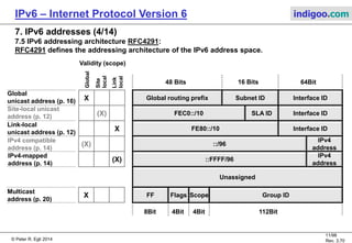 © Peter R. Egli 2016
11/107
Rev. 4.00
IPv6 – Internet Protocol Version 6 indigoo.com
7. IPv6 addresses (3/14)
7.4 IPv6 address notation (RFC4291):
Due to the much higher number of bits, the representation was changed from decimal to hex (colon-
hexadecimal notation).
x:x:x:x:x:x:x:x (x = 16 bit hex), e.g. 1080:0000:0000:0000:0008:0800:200C:417A.
Prefix length („mask“ length):
The prefix length is suffixed with „/x“ (node address and prefix length).
E.g. 1080::8:800:200C:417A/48 or 2002::/16
IPv4 style masks (e.g. 255.255.0.0) do not exist in IPv6.
Shorthand writing:
In order to ease writing, some shorthands have been defined:
1. Remove leading 0 in 16 bit groups (leading 0 in each 16 bit hex-block can be omitted):
 There must be at least one digit in each 16 bit group.
E.g. 1080:0:0:0:8:800:200C:417A
2. Collapse 0000 (multiple groups of 16 bit 0 (0000 in hex) can be collapsed into „::“):
 Only complete and adjacent 0000 groups can be collapsed.
 „::“ may occur only once in the address.
E.g. 1080::8:800:200C:417A
Mixed IPv4/IPv6 format:
x:x:x:x:x:x:d.d.d.d where x = hex-16-bit representation of high order bits and d = IPv4 notation.
E.g. 0:0:0:0:0:FFFF:129.144.52.38 = ::FFFF:129.144.52.38 (IPv4-mapped address).
 