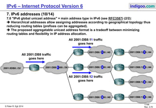 © Peter R. Egli 2016
17/107
Rev. 4.00
IPv6 – Internet Protocol Version 6 indigoo.com
7. IPv6 addresses (9/14)
7.8 "IPv6 global unicast address" = main address type in IPv6 (see RFC3587) (1/2):
Aggregation is used for of reducing routing tables (one of the main goals of IPv6).
Format (see RFC3587):
The global routing prefix, usually 48 bits, identifies a site (organization, company), i.e. a
cluster of subnets / links. In special cases, ISPs may use smaller prefixes (for very large
organizations) or 64 bit prefixes (customer only needs exactly 1 address).
The subnet ID identifies a subnet within a site.
Subnet
LAN
WLAN
Internet
Site (e.g. indigoo.com)
2001:0DB8:ABCD::/48
2001:0DB8:ABCD:C000::/52
2001:0DB8:ABCD:C600::/56
2001:0DB8:ABCD:C700::/56
Public topology
n bits (default: 48 bit) 64 - n bits 64 bits
Site topology Interface identifier
Global routing prefix Subnet ID Interface ID
 