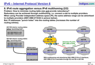 © Peter R. Egli 2016
23/107
Rev. 4.00
IPv6 – Internet Protocol Version 6 indigoo.com
8. IPv6 route aggregation versus IPv6 multihoming (1/2)
Route aggregation is very important in IPv6 in order to reduce the number of routing entries
in IPv6 routers (remember: IPv4 @ Y2010 ~320k route prefixes).
RIRs assign Provider Aggregatable (PA) address blocks to providers. These blocks can be
aggregated into a single route advertisment.
AS2100
2001:DB8:2100::/40
AS2110
2001:DB8:2110::/44
AS2120
2001:DB8:2120::/44
AS2130
2001:DB8:2130::/44
AS2000
2001:DB8::2000/36
Advertise aggr. prefix
2001:DB8:2100/40
AS: Autonomous System (=IP network administered
by one organization)
RIR: Regional Internet Registry
AS numbers see http://bgp.potaroo.net/cidr/autnums.html
AS2131
2001:DB8:2131::/48
Advertise prefix
2001:DB8:2131/48
Advertise aggr. prefix
2001:DB8:2130/44
AS1000
2001:DB8::1000/36
Advertise aggr. prefix
2001:DB8:2110/44
AS1100
2001:DB8:1100::/40
Advertise aggr. prefix
2001:DB8:1100/40
Advertise aggr. prefix
2001:DB8:1000/36
Advertise aggr. prefix
2001:DB8:2000/36
AS1110
2001:DB8:1110::/44
Advertise aggr. prefix
2001:DB8:1110/44
Advertise aggr. prefix
2001:DB8:2000/36
 