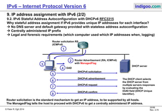 © Peter R. Egli 2016
25/107
Rev. 4.00
IPv6 – Internet Protocol Version 6 indigoo.com
9. IP address assignment with IPv6 (1/2)
9.1. IPv6 Stateless Address Autoconfiguration RFC4862
1
Router solicitation RS
(ICMPv6)
2 Router Advertisement (RA)
(ICMPv6)
4 DAD
1. Host sends ICMPv6 router solicitation packet (on Ethernet and IPv6 multicast address).
2. Router sends back an RA message with the global prefix (network part of IP address).
3. The host creates his IPv6 address from the global prefix (network part) and the EUI-64 host part generated
from the MAC address.
4. The host sends an ICMPv6 neighbor solicitation packet with its own IPv6 address (Duplicate
Address Detection - DAD). If no neighbor responds, then the IP address state is changed to „assigned“.
Option:
The router may send RA messages with 2 flags:
ManagedFlag 1  The host should use stateful autoconfiguration (DHCPv6).
OtherConfigFlag 1  The host should query other information from a DHCPv6 server (e.g. DNS server).
ManagedFlag see below.
3
 