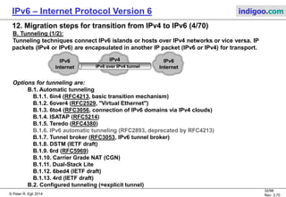 © Peter R. Egli 2016
32/107
Rev. 4.00
IPv6 – Internet Protocol Version 6 indigoo.com
12. Migration steps for transition from IPv4 to IPv6 (3/78)
12.3 Migration / transition technology classification:
The transition technologies can be classifed as dual-stack (A.), tunneling (B.) and translation
(C.) as explained below.
A. Dual-stack:
A dual-stack node simply runs both an IPv4 and IPv6 stack. Depending on the application and
DNS settings, such a node sends packets either over IPv4 or IPv6.
Options for dual-stack are:
A.1. Simple IPv4 and IPv6 dual stack deployment
A.2. VLAN based IPv4-IPv6 coexistence (RFC4554)
TCPv4
IPv4
Ethernet
TCPv6
IPv6
Applications
 
