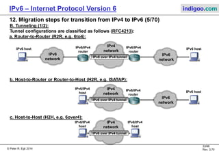 © Peter R. Egli 2016
33/107
Rev. 4.00
IPv6 – Internet Protocol Version 6 indigoo.com
12. Migration steps for transition from IPv4 to IPv6 (4/78)
B. Tunneling (1/2):
Tunneling techniques connect IPv6 islands or hosts over IPv4 networks or vice versa. IP
packets (IPv4 or IPv6) are encapsulated in another IP packet (IPv6 or IPv4) for transport.
Options for tunneling are:
B.1. Automatic tunneling
B.1.1. 6in4 (RFC4213, basic transition mechanism)
B.1.2. 6over4 (RFC2529, "Virtual Ethernet")
B.1.3. 6to4 (RFC3056, connection of IPv6 domains via IPv4 clouds)
B.1.4. ISATAP (RFC5214)
B.1.5. Teredo (RFC4380)
B.1.6. IPv6 automatic tunneling (RFC2893, obsoleted by RFC4213)
B.1.7. Tunnel broker (RFC3053, IPv6 tunnel broker)
B.1.8. DSTM (IETF draft)
B.1.9. 6rd (RFC5969)
B.1.10. Carrier Grade NAT (CGN)
B.1.11. Dual-Stack Lite
B.1.12. 6bed4 (IETF draft)
B.1.13. 4rd (IETF draft)
B.2. Configured tunneling (=explicit tunnel)
IPv6
Internet
IPv4 IPv6
InternetIPv6 over IPv4 tunnel
 