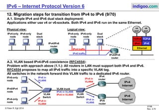 © Peter R. Egli 2016
37/107
Rev. 4.00
IPv6 – Internet Protocol Version 6 indigoo.com
12. Migration steps for transition from IPv4 to IPv6 (8/78)
12.4 Applicability of transition mechanisms (see also http://ipv6int.net):
Cisco MS Linux OS X Comment
SIIT
RFC2765
Yes No No No Connect IPv6 applications over IPv4 infrastructure.
BIS
RFC2767
No No No No Connect IPv4 applications over IPv6 infrastructure.
BIA
RFC3338
No No No No Like BIS, but translation of API calls instead of packet headers.
ALG No Yes Yes Yes
Simple application level proxy. Inherently supported by OSes, but needs a
proxy application to be developed.
SOCKS64
RFC1928
RFC3089
No No No No
Connect IPv6 applications to IPv4-only servers.
Hosts need to "talk" SOCKS protocol.
TRT
RFC3142
No No No No
Connect IPv6 applications to IPv4-only servers.
No changes on IPv6 or IPv4 hosts necessary.
Stateless NAT64
RFC6145
Yes Yes Yes No Mechanism for statelessly mapping IPv6 to IPv4 addresses.
Stateful NAT64
RFC6146
Yes Yes Yes No Similar to stateless NAT64, but maintains session state in NAT tables.
DNS64
RFC6147
Yes No Yes No
Method for synthesizing DNS AAAA records from A records. Usually works in
conjunction with NAT64.
IPv4/IPv6 VLAN
RFC4554
Yes No No No
May be used in conjunction with other tunnel mechanisms.
Used to separate IPv6 and IPv4 traffic on a LAN.
BIH RFC6535 (Yes) No (Yes) No Obsoletes and combines BIS and BIA.
 