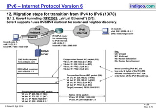 © Peter R. Egli 2016
41/107
Rev. 4.00
IPv6 – Internet Protocol Version 6 indigoo.com
12. Migration steps for transition from IPv4 to IPv6 (12/78)
B.1.2. 6over4 tunneling (RFC2529, „virtual Ethernet“) (2/3):
6over4 makes use of IPv4 multicast to reach another node over an IPv4 network.
IPv6
Internet
6over4 node A:
v4A: 16.32.1.1
6over4A: FE80::1020:0101
6over4
IPv6/IPv4 router
for connectivity
to IPv6 Internet
6over4 node B:
v4A: 48.64.1.1
6over4A: FE80::3040:0101
DNS: host.indigoo.com
IPv4 network Logical equivalent
IPv6
Internet
IPv6/IPv4 router
Node B
Node A
DNSv6
server
DNS AAAA request:
host.indigoo.com
DNS AAAA response:
FE80:::3040:0101
Encapsulated 6over4 MC packet:
V4 src. IP: 239.192.1.1 (MC)
V4 dst. IP: 239.192.1.1 (MC)
V6 src. IP: FE80::1020:0101
V6 dst. IP: FE80::3040:0101
Key:
UC: Unicast
MC: Multicast
6over4 uses the defined IPv4 MC address.
 