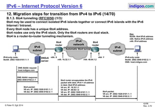 © Peter R. Egli 2016
42/107
Rev. 4.00
IPv6 – Internet Protocol Version 6 indigoo.com
12. Migration steps for transition from IPv4 to IPv6 (13/78)
B.1.2. 6over4 tunneling (RFC2529, „virtual Ethernet“) (3/3):
6over4 supports / uses IPv6/IPv4 multicast for router and neighbor discovery.
IPv6
Internet
6over4 node A:
v4A: 16.32.1.1
6over4A: FE80::1020:0101
6over4
IPv6/IPv4 router
for connectivity
to IPv6 Internet:
v4A: 48.64.1.1
6over4A: FE80::3040:0101
v6 node B:
v6A: 2001:0DB8::B:1::1
DNS: host.indigoo.com
IPv4
network
DNSv6
server
DNS AAAA request:
host.indigoo.com
DNS AAAA response:
2001:0DB8:B:1::1
Encapsulated 6over4 MC packet:
V4 src. IP: 239.192.1.1 (MC)
V4 dst. IP: 239.192.1.1 (MC)
V6 src. IP: FE80::1020:0101
V6 dst. IP: 2001:0DB8:B:1::1
Key:
UC: Unicast
MC: Multicast
RS: Router Solicitation
RA: Router Advertisement
Encapsulated 6over4 MC packet (RS):
V4 src. IP: 239.192.0.2 (v4 MC)
V4 dst. IP: 239.192.0.2 (v4 MC)
V6 src. IP: FF02::2 (v6 MC)
V6 dst. IP: FF02::2 (v6 MC)
Encapsulated 6over4 MC packet (RA):
V4 src. IP: 239.192.0.2 (v4 MC)
V4 dst. IP: 239.192.0.2 (v4 MC)
V6 src. IP: FF02::2 (v6 MC)
V6 dst. IP: FF02::2 (v6 MC)
Target (=answer): FE80::3040:0101
Native v6 UC packet:
V6 src. IP: FE80::1020:0101
V6 dst. IP: 2001:0DB8:B:1::1
When tunneling IPv6 MC, the
low order 2 bytes of the IPv6 MC
address correspond to the 2 low
order bytes of the IPv4 MC address.
 