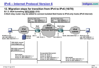 © Peter R. Egli 2016
44/107
Rev. 4.00
IPv6 – Internet Protocol Version 6 indigoo.com
12. Migration steps for transition from IPv4 to IPv6 (15/78)
B.1.3. 6to4 tunneling (RFC3056) (2/3):
6to4 maps the IPv4 address space into the IPv6 space:
6to4 uses simple protocol=41 encapsulation (IPv6 in IPv4):
Structure of the 6to4 IPv6 address:
The IPv4 address used for tunneling the IPv6 packets is part of the IPv6 address.
The position of the IPv4 address in the IPv6 address allows prefix aggregation.
The prefix length without subnet is 48 bits.
IPv4 address
space
16.32.1.1
48.64.1.2
6to4 space
Prefix 2002::/16
IPv6 address
space
2002 IPv4 addr. Subn. Interface ID
16 bits 32 bits 16 bits 64 bits
IPv4 header
Prot. = 41
Payload
IPv6
header
TCP/UDP
header
 
