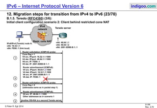 © Peter R. Egli 2016
51/107
Rev. 4.00
IPv6 – Internet Protocol Version 6 indigoo.com
12. Migration steps for transition from IPv4 to IPv6 (22/78)
B.1.5. Teredo (RFC4380) (2/6):
Initial client configuration scenario 1: Client behind cone NAT
Router solicitation (ICMPv6) probe:
Cone flag = 1
V4 src. IP/port: 16.32.1.1:1000
V4 dst. IP/port: 48.64.1.1:1000
V6 src. IP: FE80::1
V6 dst. IP: 2001:0DB8:B:1::1
Router advertisement (ICMPv6):
V4 src. IP/port: 48.64.1.2:1000
V4 dst. IP/port: 16.32.1.1:1000
V6 src. IP: 2001:0DB8:B:1::1
V6 dst. IP: FE80::1
1
2
Teredo server
IPv4
network
IPv6/IPv4 (Teredo) node A:
v4A: 16.32.1.1
v6A: FE80::1 (link local)
v4A: 48.64.1.1
v4A: 48.64.1.2
v6A: 2001:0DB8:B:1::1
 