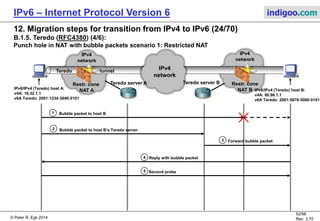© Peter R. Egli 2016
52/107
Rev. 4.00
IPv6 – Internet Protocol Version 6 indigoo.com
12. Migration steps for transition from IPv4 to IPv6 (23/78)
B.1.5. Teredo (RFC4380) (3/6):
Initial client configuration scenario 2: Client behind restricted cone NAT
Teredo server
IPv6/IPv4 (Teredo) node A:
v4A: 16.32.1.1
v6A: FE80::1 (link local)
Router solicitation (ICMPv6) probe:
Cone flag = 1
V4 src. IP/port: 16.32.1.1:1000
V4 dst. IP/port: 48.64.1.1:1000
V6 src. IP: FE80::1
V6 dst. IP: 2001:0DB8:B:1::1
Router advertisement (ICMPv6):
V4 src. IP/port: 48.64.1.2:1000
V4 dst. IP/port: 16.32.1.1:1000
V6 src. IP: 2001:0DB8:B:1::1
V6 dst. IP: FE80::1
1
v4A: 48.64.1.1
v4A: 48.64.1.2
v6A: 2001:0DB8:B:1::1
2
Router solicitation (ICMPv6) probe:
Cone flag = 0
(addresses same as in packet step 1)
3
Router advertisement (ICMPv6):
V4 src. IP: 48.64.1.1:1000
Other addresses as in scenario 1
4
5 Another RS+RA to a second Teredo server
IPv4
network
Restr. cone NAT
 