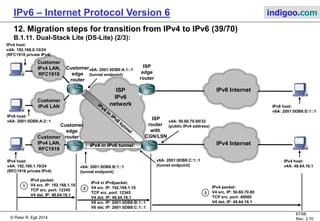 © Peter R. Egli 2016
67/107
Rev. 4.00
IPv6 – Internet Protocol Version 6 indigoo.com
12. Migration steps for transition from IPv4 to IPv6 (38/78)
B.1.11. Dual-Stack Lite (DS-Lite) (1/3):
DS-Lite is similar to DSTM, but in DS-Lite the customer runs IPv4 with private RFC1918
IP addresses.
The customer edge router tunnels IPv4 packets over the ISP's IPv6 network
to a CGN device that serves as tunnel endpoint and NAT device.
DS-Lite allows the ISP to hook up IPv4 customers through IPv6 only provider networks with
the following advantages:
Decoupling of IPv6 deployment in provider network from global IPv6 deployment
Provider can offer dual service (IPv4 and IPv6)
No protocol translation involved (IPv4IPv6 and vice versa)
In the scenario below, customer A receives both IPv4 and IPv6 service. IPv4 traffic is forwarded
through an IPv4 in IPv6 tunnel to the ISP's CGN device where the customer's private IPv4
addresses are mapped to public IPv4 address. IPv6 traffic is routed directly through the ISP's
IPv6 network towards the IPv6 Internet.
Customer B gets IPv4 only service. Its traffic is tunneled to the CGN as well.
 