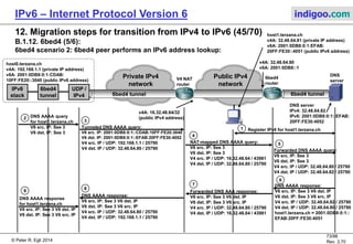 © Peter R. Egli 2016
73/107
Rev. 4.00
IPv6 – Internet Protocol Version 6 indigoo.com
12. Migration steps for transition from IPv4 to IPv6 (44/78)
B.1.12. 6bed4 (4/6):
Step by step explanation of 6bed4 scenario 1 (Router Solicitation (RS) and 6bed4 prefix assignment to 6bed4 peer):
4. Router Advertisement with 6bed4 prefix and interface ID:
The 6bed4 router selects a 6bed4 prefix (2001:0DB8:0:1) for host0.terzana.ch. This prefix identifies the 6bed4 network through
which 6bed4 peers can communicate on IPv6 level.
Additionally, the 6bed4 router constructs an IPv6 interface ID (lower 64 bits of IPv6 address) for host0.terzana.ch from the
UDP port number and IPv4 address as seen in the packet received from the NAT router (CDAB:10FF:FE20:3040).
This way, the 6bed4 host host0.terzana.ch learns its public IPv4 address and NAT-mapped UDP port number.
The 6bed4 router sends the 6bed4 prefix and interface ID back to host0.terzana.ch in a Router Advertisement. The 6bed4 prefix
is contained in the ICMPv6 Router Advertisement as a type 3 option while the interface ID is used in the interface portion of
the destination IPv6 address.
The 6bed4 router sends the RA back to the IPv4 address and UDP port number where the RA came from (16.32.48.64 / 43981).
5. Router Advertisement forwarded to host0.terzana.ch, creation of link layer address:
The NAT router changes the destination IPv4 address and UDP port number back to 192.168.1.1 / 25790 and forwards the RA.
The 6bed4 tunnel endpoint on host0.terzana.ch receives the RA, extracts the interface ID and prefix and constructs
a link layer address (FE80::CDAB:10FF:FE20:3040).
6. Router Solicitation from IPv6 stack:
The IPv6 stack sends a Router Solicitation to obtain an IPv6 prefix. If the IPv6 stack sends an RS before steps 1 through 5 are
completed, the 6bed4 tunnel holds back the answer (Router Advertisement) until steps 1 through 5 are finished.
7. Router Advertisement with 6bed4 prefix from step 1 through 5:
The 6bed4 tunnel sends back a Router Advertisement with the 6bed4 prefix obtained in step 1 through 5.
The IPv6 stack reconstructs its interface ID from the link layer address of the tunnel (FE80::CDAB:10FF:FE20:3040) and prefixes it
with the 6bed4 prefix obtained in the Router Advertisement (2001:0DB8:0:1). Finally, the IPv6 stack assigns the full IPv6
unicast address (2001:0DB8:0:1::CDAB:10FF:FE20:3040) to the 6bed4 link and adds a default route through the 6bed4 tunnel.
 