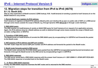 © Peter R. Egli 2016
74/107
Rev. 4.00
IPv6 – Internet Protocol Version 6 indigoo.com
12. Migration steps for transition from IPv4 to IPv6 (45/78)
B.1.12. 6bed4 (5/6):
6bed4 scenario 2: 6bed4 peer performs an IPv6 address lookup:
Public IPv4
network
IPv6
stack
3
host0.terzana.ch
v4A: 192.168.1.1 (private IP address)
v6A: 2001:0DB8:0:1:CDAB:
10FF:FE20::3040 (public IPv6 address)
6bed4
tunnel
UDP /
IPv4
V4 NAT
router
v4A: 32.48.64.80
v6A: 2001:0DB8::1
Private IPv4
network
6bed4 tunnel
Tunneled DNS AAAA query:
V6 src. IP: 2001:0DB8:0:1::CDAB:10FF:FE20:3040
V6 dst. IP: 2001:0DB8:0:1::EFAB:20FF:FE30:4052
V4 src. IP / UDP: 192.168.1.1 / 25790
V4 dst. IP / UDP: 32.48.64.80 / 25790
6bed4
router
v4A: 16.32.48.64/32
(public IPv4 address)2 DNS AAAA query
for host1.terzana.ch
V6 src. IP: See 3
V6 dst. IP: See 3
DNS
server
host1.terzana.ch
v4A: 32.48.64.81 (private IP address)
v6A: 2001:0DB8:0:1:EFAB:
20FF:FE30::4051 (public IPv6 address)
1 Register IPv6 for host1.terzana.ch
DNS server
IPv4: 32.48.64.82
IPv6: 2001:0DB8:0:1::EFAB:
20FF:FE30:4052
4
5NAT-mapped DNS AAAA query:
V6 src. IP: See 3
V6 dst. IP: See 3
V4 src. IP / UDP: 16.32.48.64 / 43981
V4 dst. IP / UDP: 32.48.64.80 / 25790
Forwarded DNS AAAA query:
V6 src. IP: See 3
V6 dst. IP: See 3
V4 src. IP / UDP: 32.48.64.80 / 25790
V4 dst. IP / UDP: 32.48.64.82 / 25790
DNS AAAA response:
V6 src. IP: See 3 V6 dst. IP
V6 dst. IP: See 3 V6 src. IP
V4 src. IP / UDP: 32.48.64.82 / 25790
V4 dst. IP / UDP: 32.48.64.80 / 25790
host1.terzana.ch = 2001:0DB8:0:1::
EFAB:20FF:FE30:4051
6
7
Forwarded DNS AAA response:
V6 src. IP: See 3 V6 dst. IP
V6 dst. IP: See 3 V6 src. IP
V4 src. IP / UDP: 32.48.64.80 / 25790
V4 dst. IP / UDP: 16.32.48.64 / 43981
8
DNS AAAA response:
V6 src. IP: See 3 V6 dst. IP
V6 dst. IP: See 3 V6 src. IP
V4 src. IP / UDP: 32.48.64.80 / 25790
V4 dst. IP / UDP: 192.168.1.1 / 25790
9
DNS AAAA response
for host1.terzana.ch
V6 src. IP: See 3 V6 dst. IP
V6 dst. IP: See 3 V6 src. IP
6bed4 tunnel
 