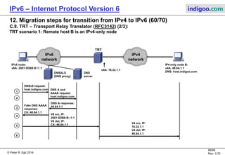 © Peter R. Egli 2016
88/107
Rev. 4.00
IPv6 – Internet Protocol Version 6 indigoo.com
12. Migration steps for transition from IPv4 to IPv6 (59/78)
C.3. BIS - Bump In the Stack (RFC2767) (1/4):
BIS is similar to SIIT, but the purpose is to provide connectivity for IPv4 hosts over an IPv6 network.
Basically BIS is NAT-PT and SIIT functionality combined and moved into the host OS between the IPv4
and IPv6 stack.
Possible scenarios:
1. Remote host is an IPv4/IPv6 host. DNS provides an A and AAAA DNS mapping.
2. Remote host is an IPv6-only host. DNS provides only an AAAA mapping.
3. Remote host is an IPv4-only host. DNS provides only an A mapping.
BIS stack:
The extension name resolver intercepts IPv4 DNS queries (A queries) and creates an additional query
for A (IPv4) and AAAA (IPv6) queries.
The translator component translates the IPv4 header into an IPv6 header according to SIIT (see above).
The address mapper is responsible for storing the IPv4 to IPv6 address pairs.
Ethernet
TCP/UDP
IPv4
IPv4 Application
Translator
IPv6
Addr.
mapper
Ext. name
resolver
 
