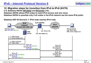 © Peter R. Egli 2016
91/107
Rev. 4.00
IPv6 – Internet Protocol Version 6 indigoo.com
12. Migration steps for transition from IPv4 to IPv6 (62/78)
C.3. BIS - Bump In the Stack (RFC2767) (4/4):
Step by step explanation of BIS scenarios 1-3 (2/2):
5. Report IPv4 address to the IPv4 application:
The extension name resolver reports the queried IPv4 address to the calling application.
6. Send packet with IPv4 addresses:
The IPv4 application sends a packet with IPv4 addresses.
7. Packet interception and header translation:
The address mapper and translator intercepts the IPv4 packet, translates the header to IPv6 and inserts the IPv6 addresses
as defined in the address map. This steps is identical to what SIIT does. Finally the packet is forwarded towards the IPv6
destination.
 