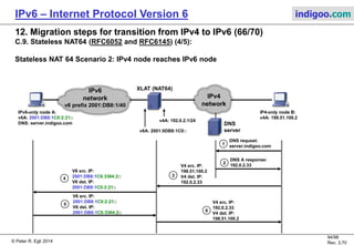 © Peter R. Egli 2016
94/107
Rev. 4.00
IPv6 – Internet Protocol Version 6 indigoo.com
12. Migration steps for transition from IPv4 to IPv6 (65/78)
C.6. ALG - Application Layer Gateway:
ALGs are simple dual-stack application layer proxies that perform translation on application layer.
Unlike SOCKS64 (see below), the translation includes the application layer protocol (e.g. HTTP),
e.g. the translation of URLs (IPv4 addresses to IPv6 address).
ALGs can either connect existing IPv4 servers to the IPv6 Internet (picture below) or make new
IPv6 servers available on the existing IPv4 Internet.
ALG stack:
IPv4
network
IPv6-only node A:
v6A: 2001:0DB8:B:1::1
IPv6
network
ALG / (e.g. web proxy):
IPv4/IPv6 node:
V6A: 2001:0DB8:B:2::1
v4A: 16.32.1.1
IPv4-only node B (e.g. web server):
v4A: 48.32.1.1
IPv4
Ethernet
IPv6
Proxy
application
TCPv4TCPv6
 