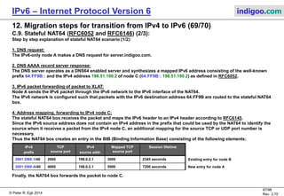 © Peter R. Egli 2016
97/107
Rev. 4.00
IPv6 – Internet Protocol Version 6 indigoo.com
12. Migration steps for transition from IPv4 to IPv6 (68/78)
C.8. TRT – Transport Relay Translator (RFC3142) (2/3):
TRT scenario 1: Remote host B is an IPv4-only node
IPv4
network
IP4-only node B:
v4A: 48.64.1.1
DNS: host.indigoo.comDNSALG
(DNS proxy)
IPv6 node:
v6A: 2001:0DB8:B:1::1
IPv6
network
DNS
server
TRT
DNSv6 request:
host.indigoo.com DNS A and
AAAA request:
host.indigoo.com
DNS A response:
48.64.1.1Fake DNS AAAA
response:
C6::48.64.1.1
V6 src. IP:
2001:0DB8:B::1:1
V6 dst. IP:
C6::48.64.1.1
v4A: 16.32.1.1
V4 src. IP:
16.32.1.1
V4 dst. IP:
48.64.1.1
1
2
3
4
5
6
 